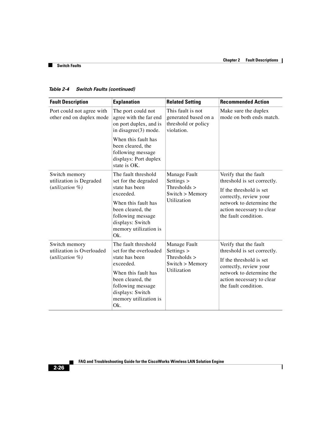 Cisco Systems 2.5 manual Fault Descriptions Switch Faults 
