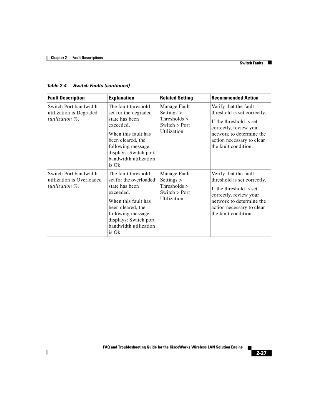 Cisco Systems 2.5 manual Utilization % 