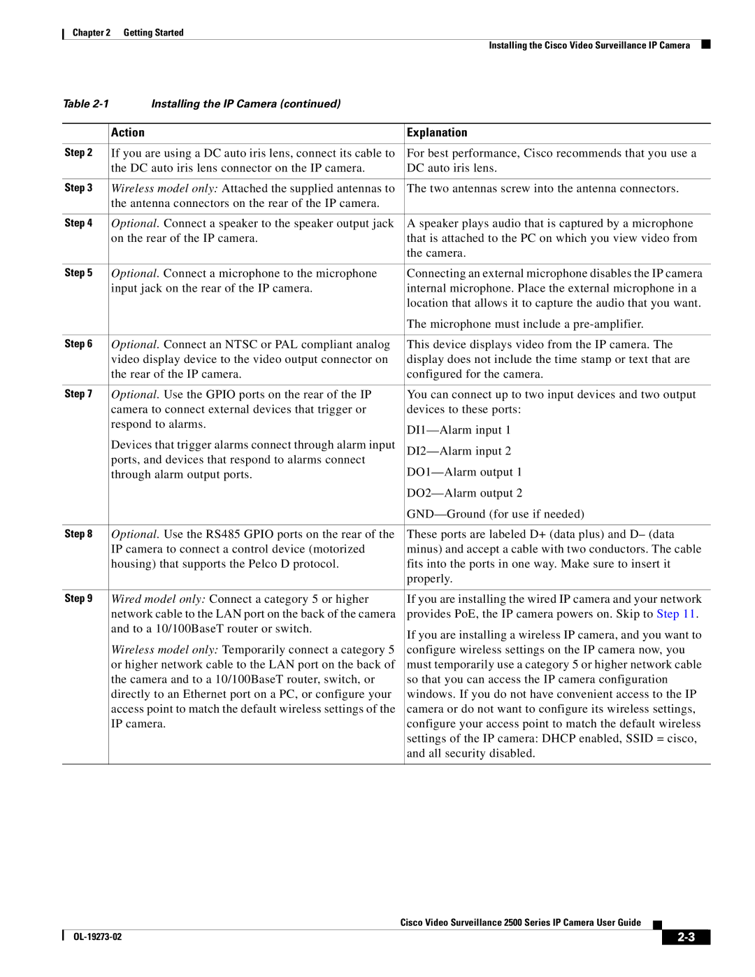 Cisco Systems CIVS-IPC-2500, 2500 Series manual Action Explanation 