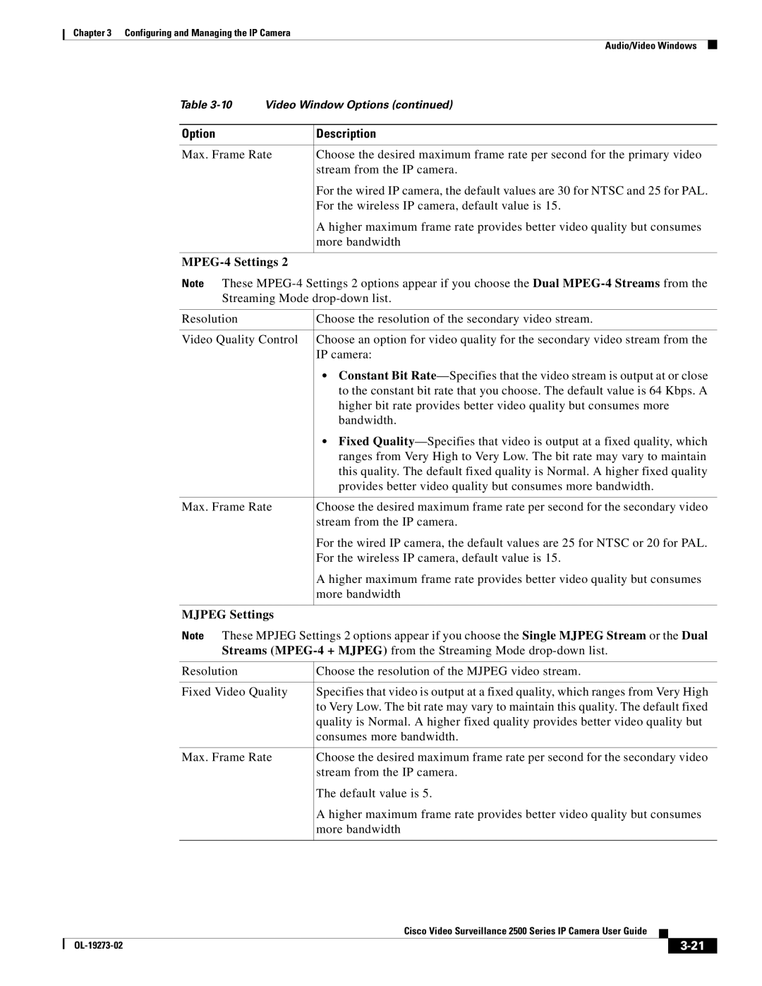 Cisco Systems CIVS-IPC-2500, 2500 Series manual Mjpeg Settings 