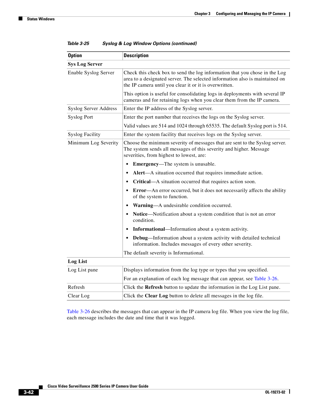 Cisco Systems 2500 Series, CIVS-IPC-2500 manual Sys Log Server, Log List 