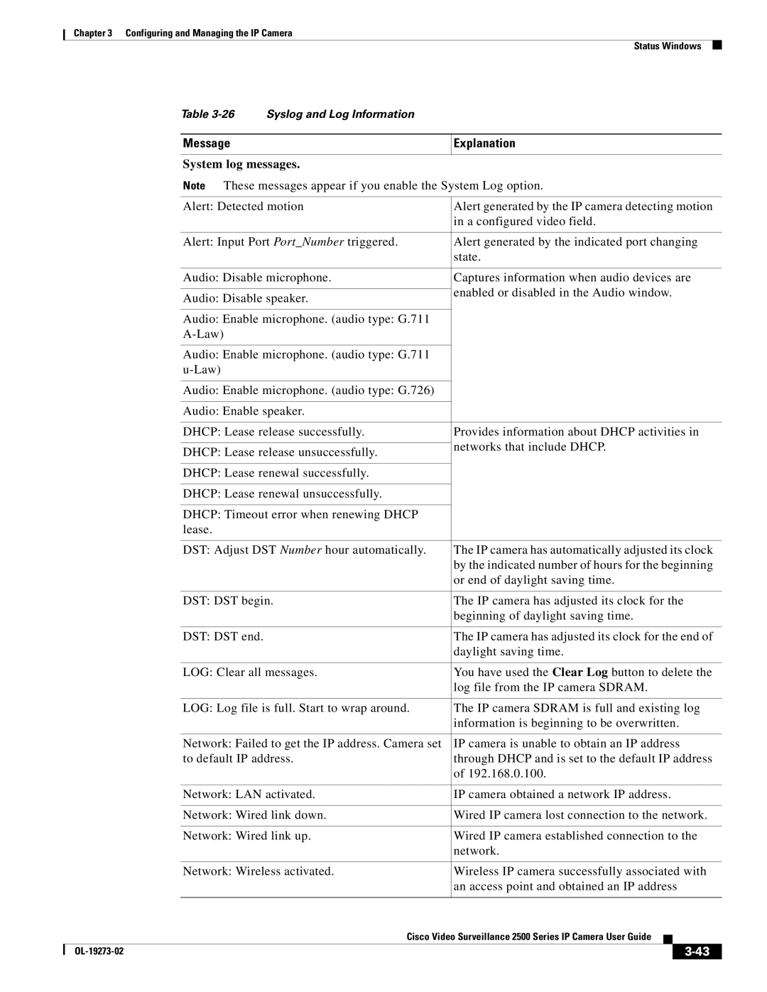 Cisco Systems CIVS-IPC-2500, 2500 Series manual Message Explanation, System log messages 