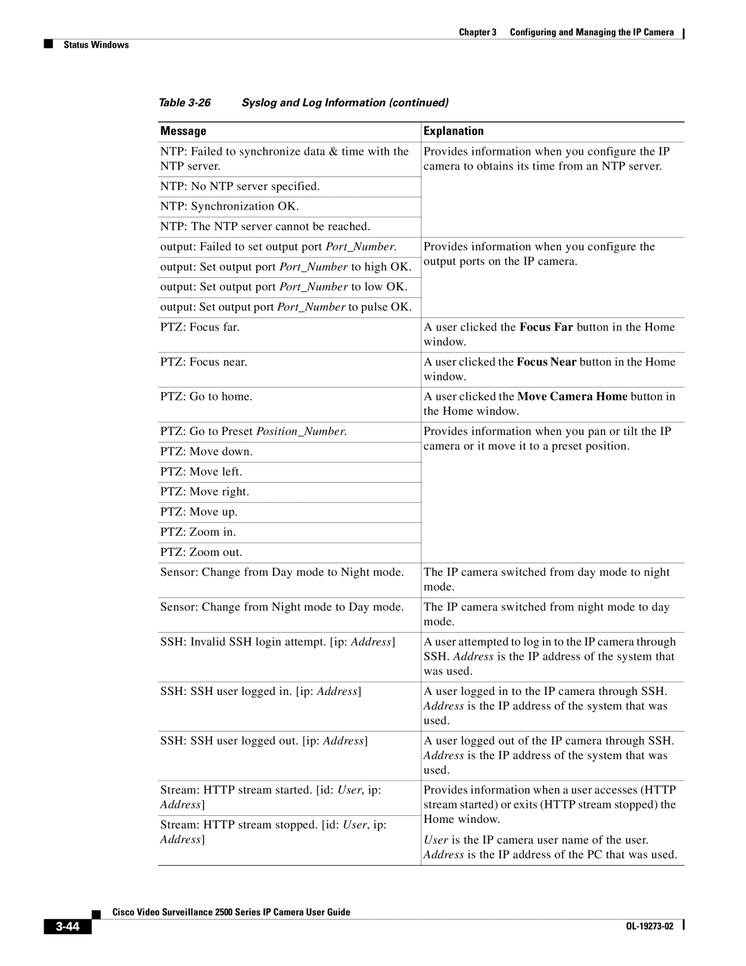 Cisco Systems 2500 Series, CIVS-IPC-2500 manual Address 