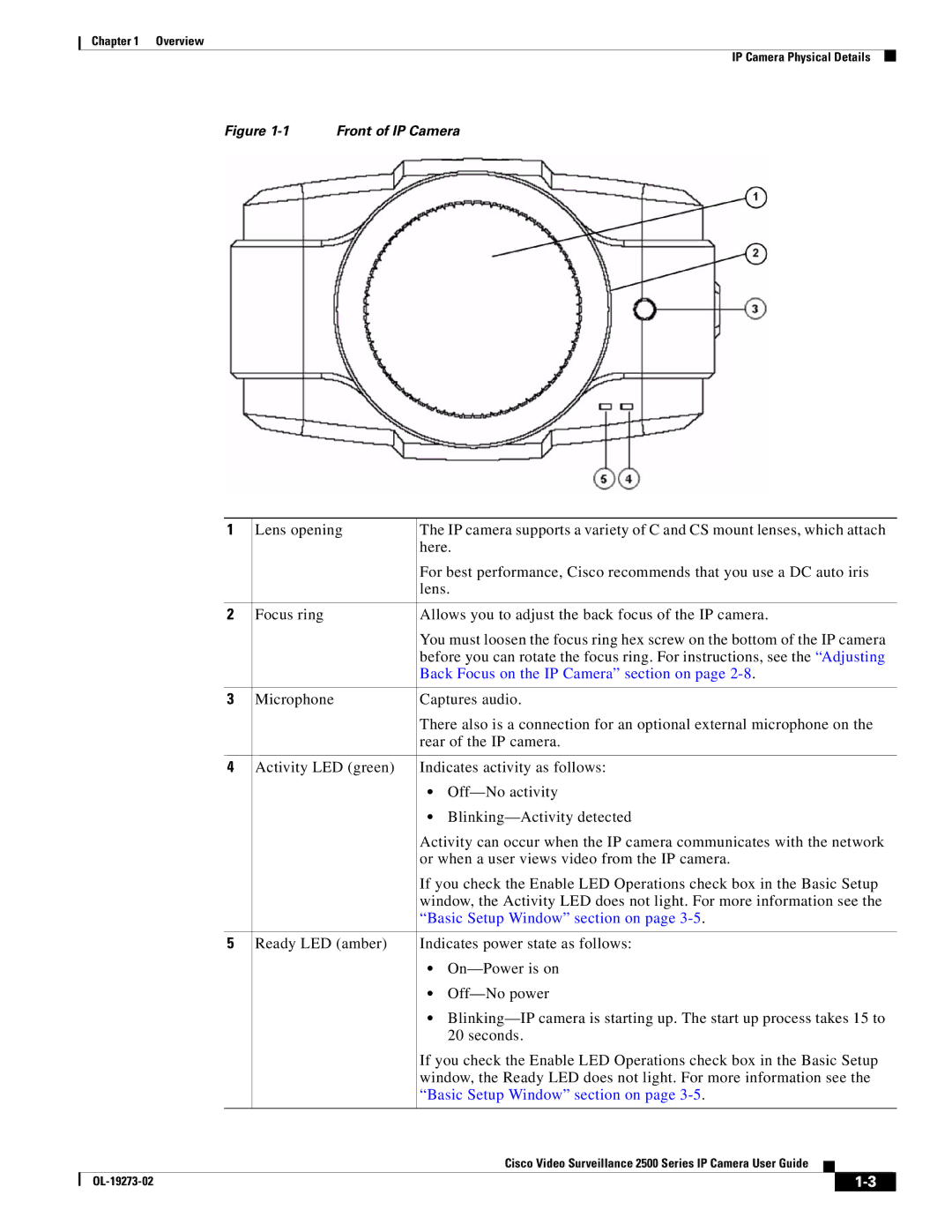 Cisco Systems CIVS-IPC-2500, 2500 Series manual Back Focus on the IP Camera section on, Basic Setup Window section on 