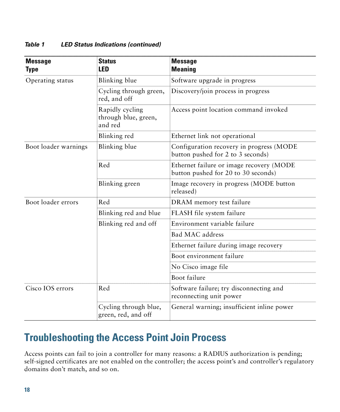 Cisco Systems AIRSAP2602IAK9, AIRSAP2602EAK9, AIRCAP2602ICK9, 2600I Troubleshooting the Access Point Join Process 