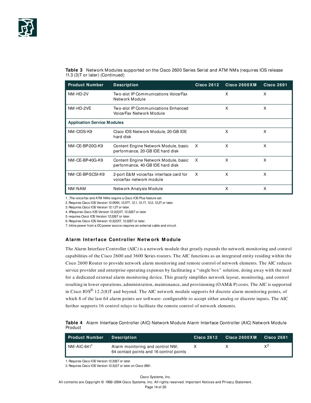 Cisco Systems 2600-DC Series manual Alarm Interface Controller Network Module, Application Service Modules 