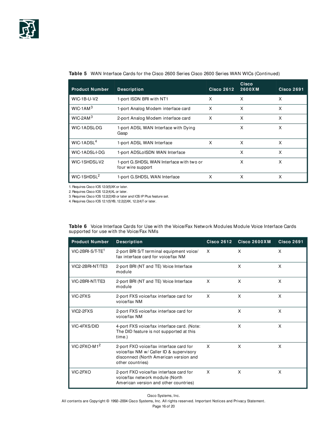 Cisco Systems 2600-DC Series WIC-1ADSL-DG, WIC-1ADSL-I-DG, WIC-1SHDSL-V2, VIC-2BRI-S/T-TE, VIC2-2BRI-NT/TE3, VIC-2FXS 