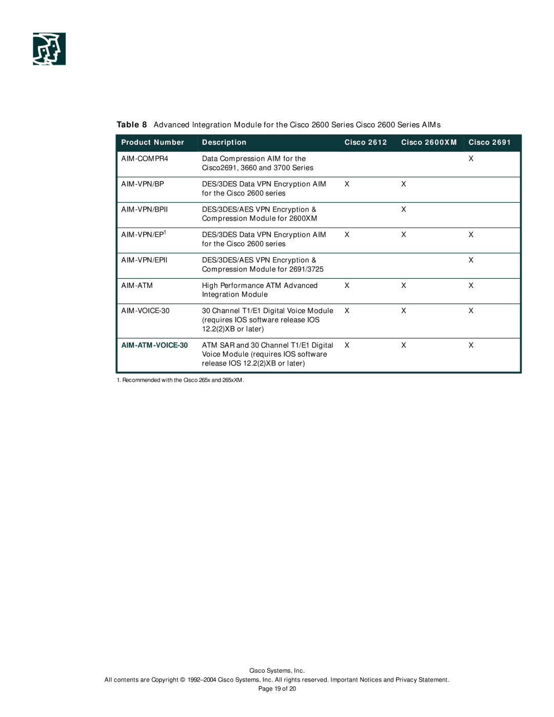 Cisco Systems 2600-DC Series manual AIM-COMPR4, Aim-Vpn/Bpii, Aim-Vpn/Epii, Aim-Atm, AIM-VOICE-30 