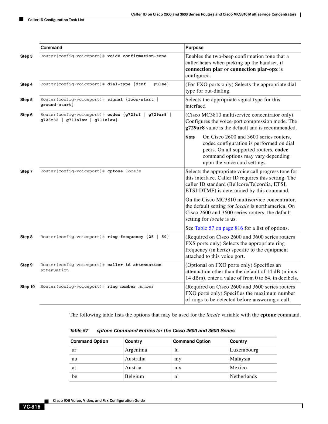 Cisco Systems 2600 appendix Command Option Country, VC-816 