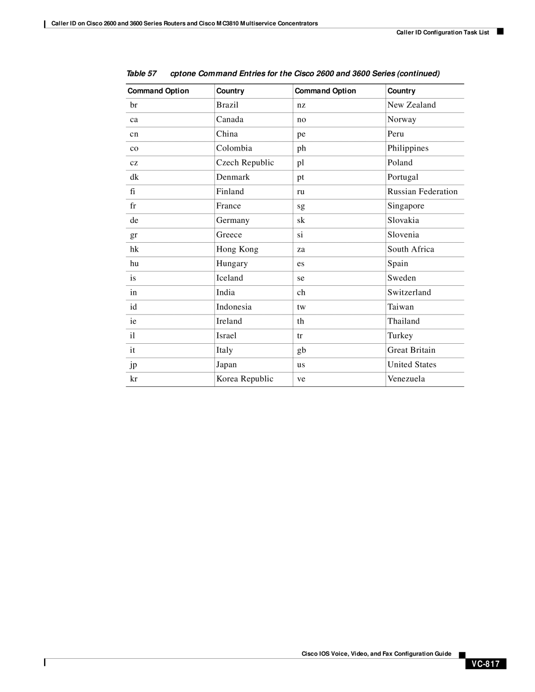 Cisco Systems 2600 appendix VC-817 