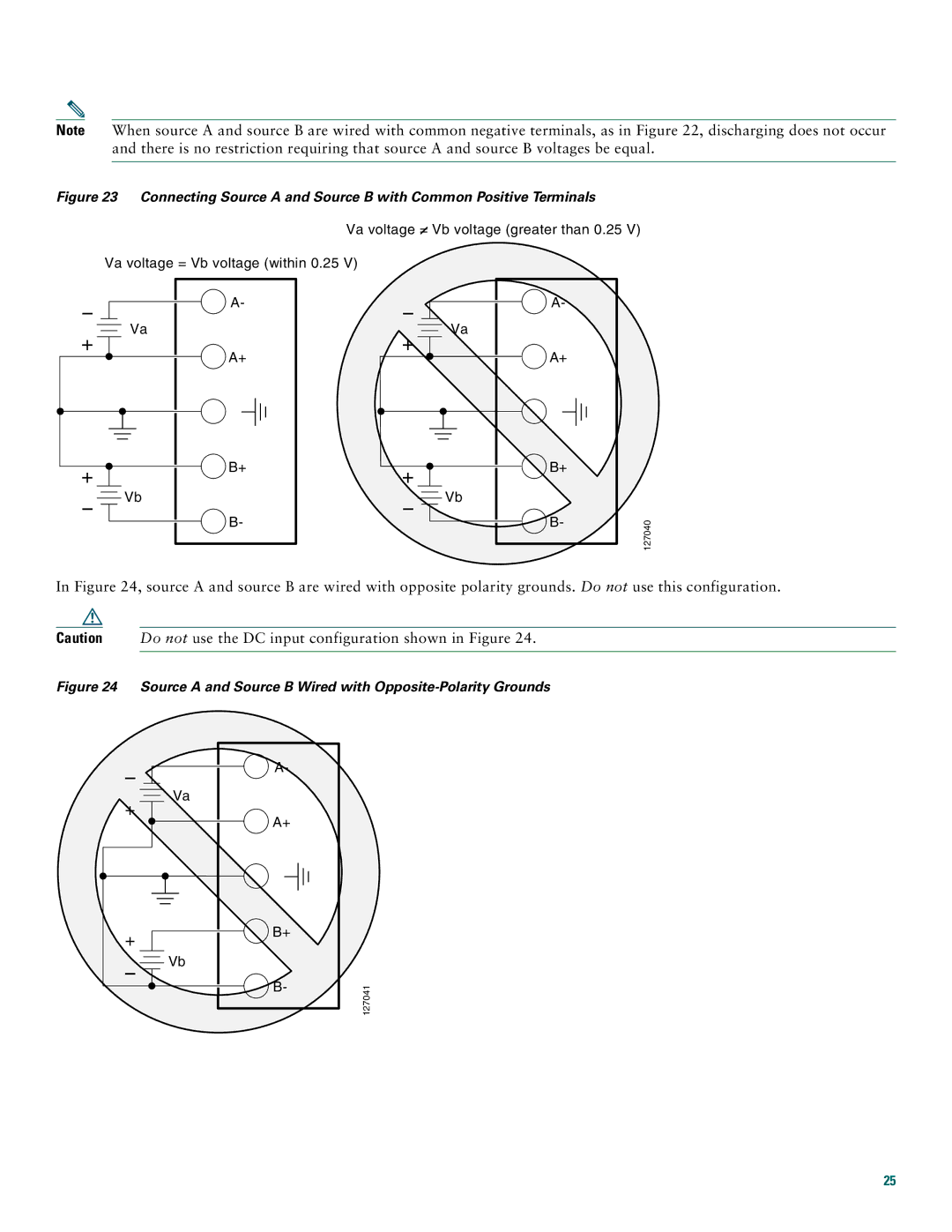 Cisco Systems 2800 manual Source a and Source B Wired with Opposite-Polarity Grounds 