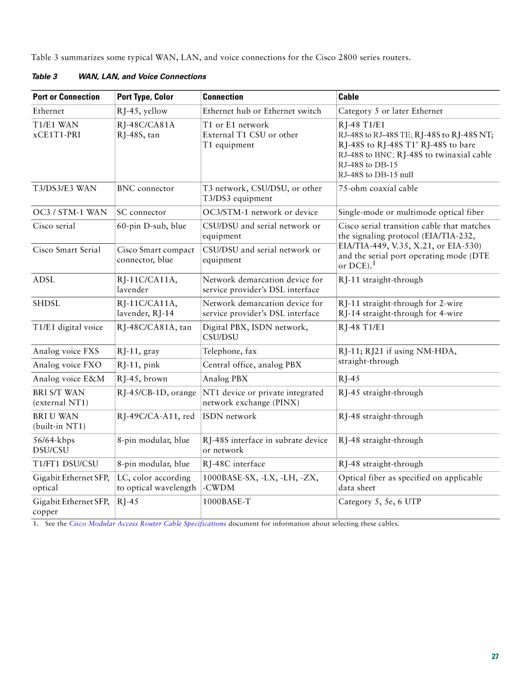Cisco Systems 2800 manual Port or Connection Port Type, Color Cable, T1/E1 WAN 