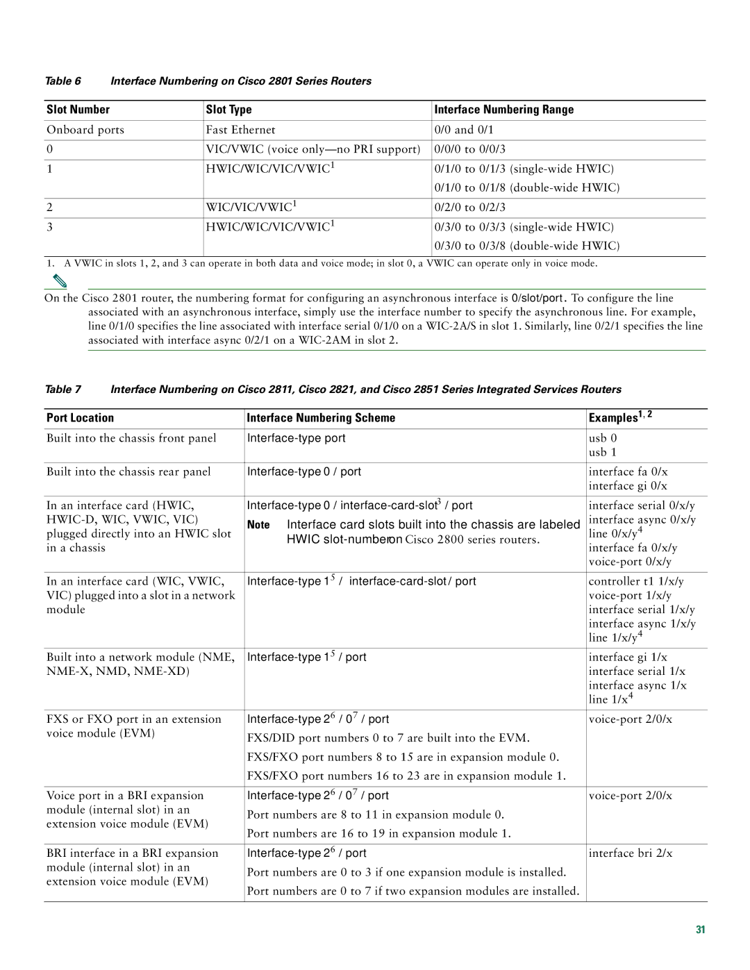 Cisco Systems 2800 manual Slot Type Interface Numbering Range, Port Location Interface Numbering Scheme Examples1 