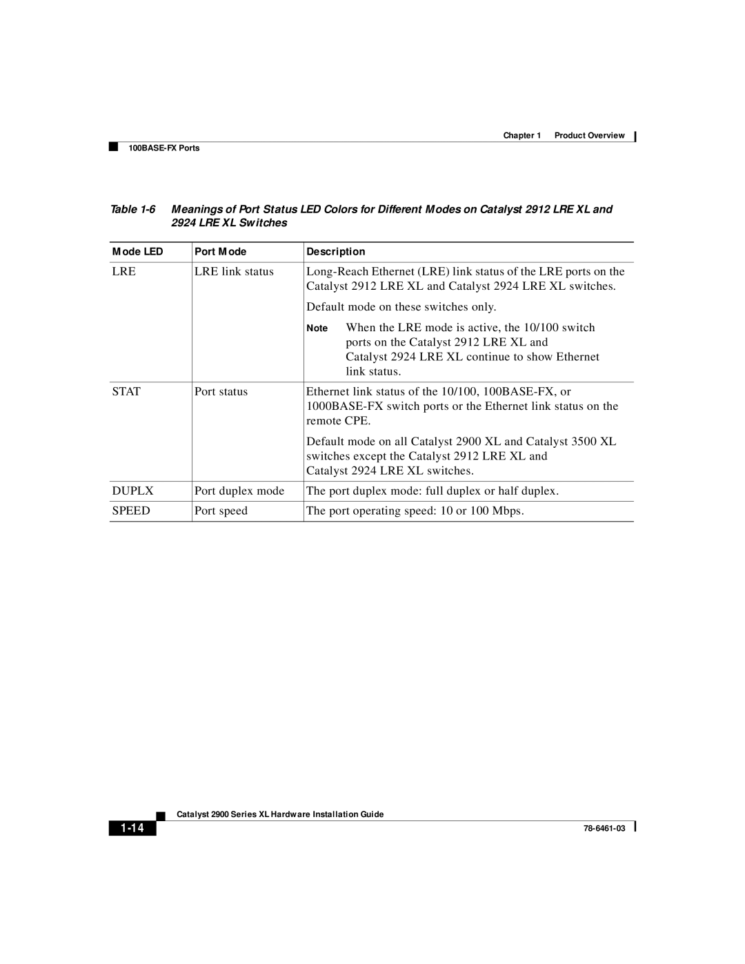 Cisco Systems 2900 Series XL manual Duplx 