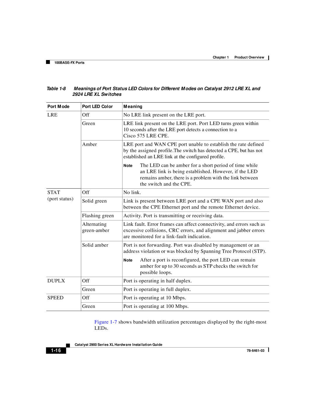 Cisco Systems 2900 Series XL manual Port Mode Port LED Color Meaning 