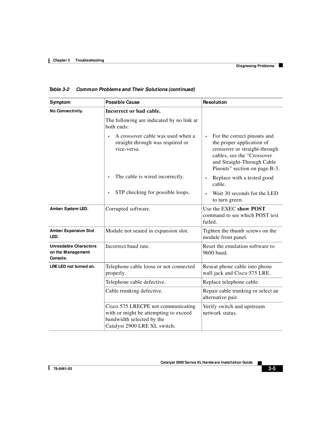 Cisco Systems 2900 Series XL manual Incorrect or bad cable 