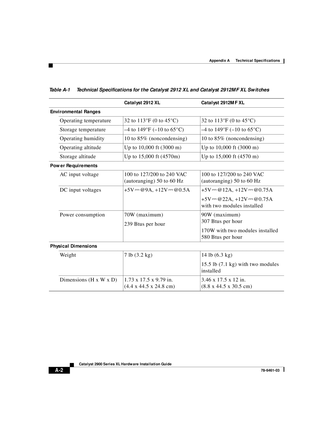Cisco Systems 2900 Series XL manual Catalyst 2912 XL Catalyst 2912MF XL Environmental Ranges, Power Requirements 
