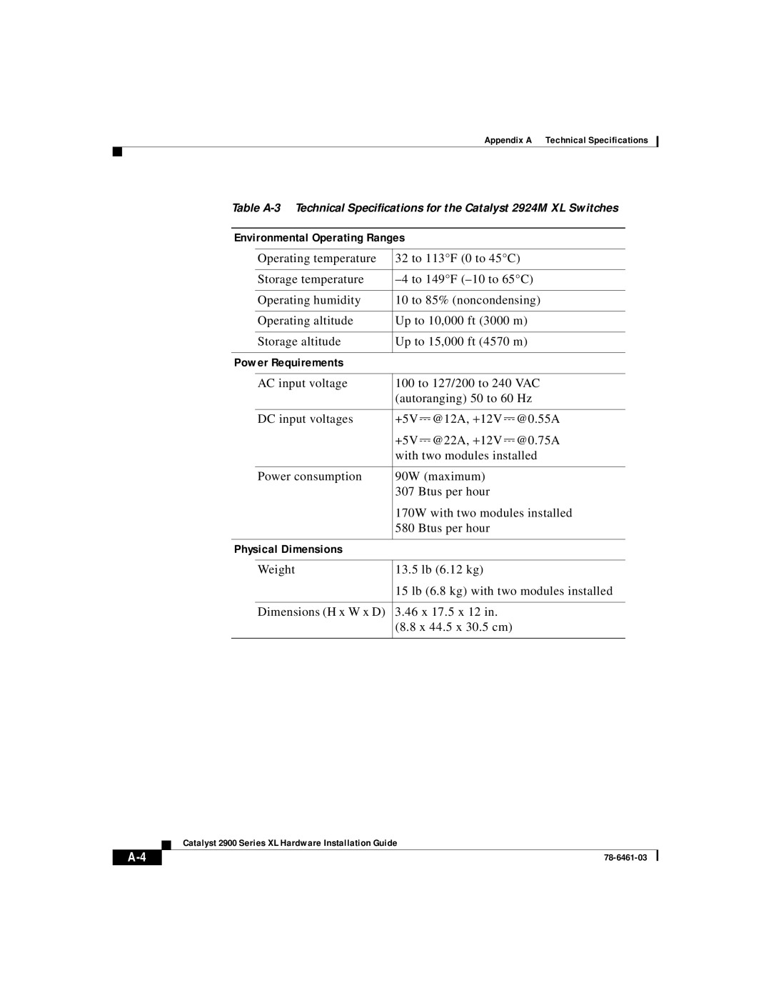 Cisco Systems 2900 Series XL manual Environmental Operating Ranges 