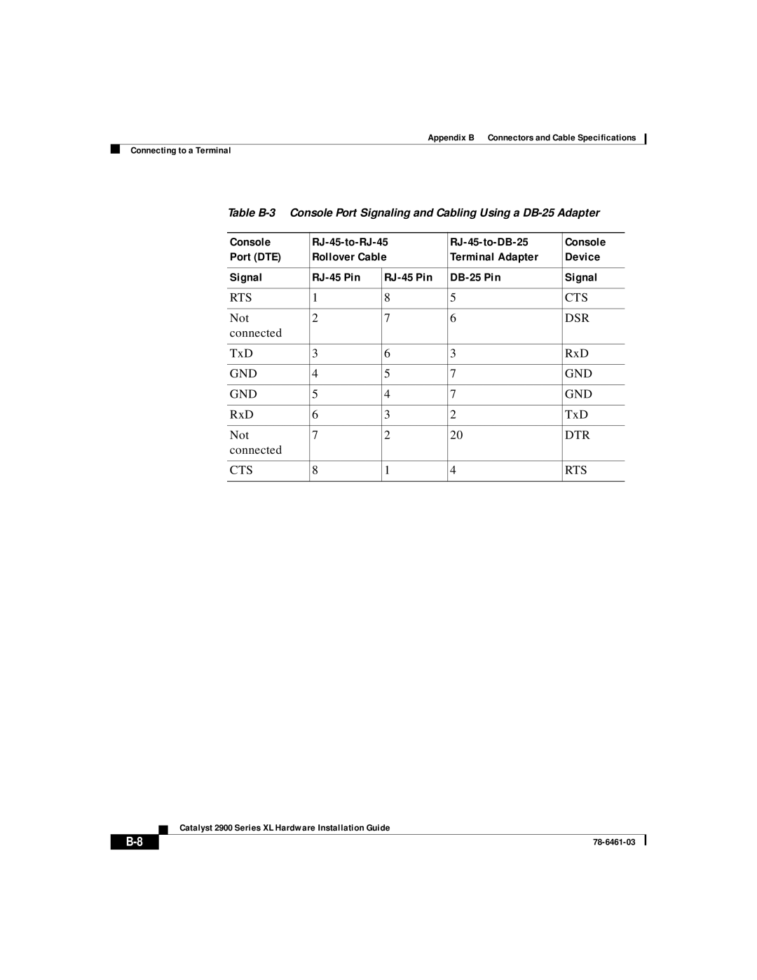 Cisco Systems 2900 Series XL manual Not 