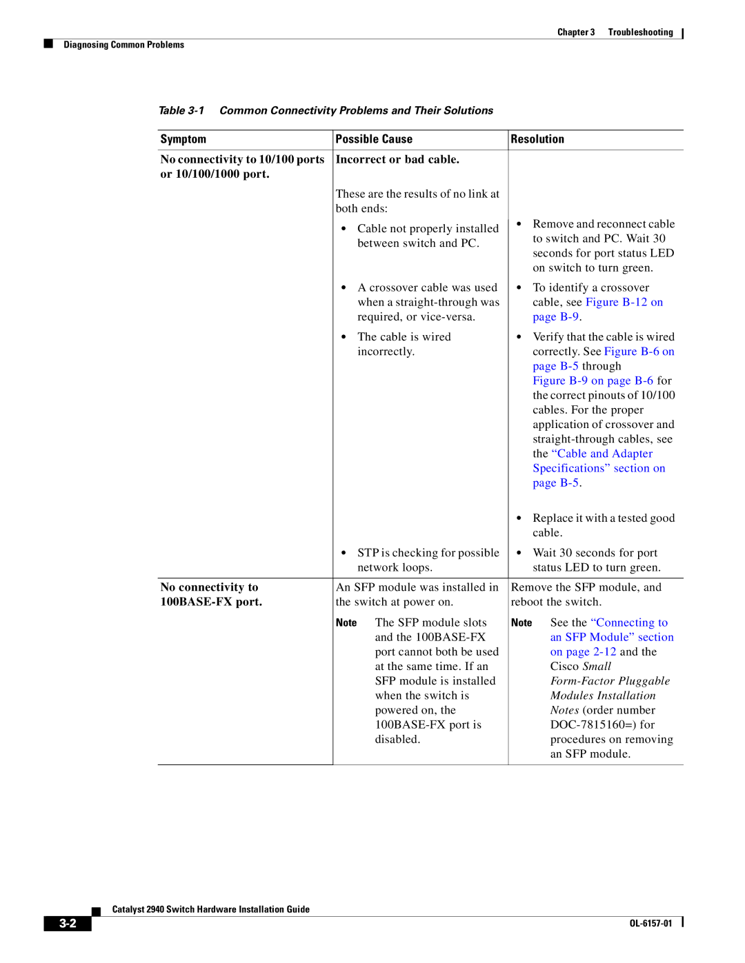 Cisco Systems 2940 manual Symptom Possible Cause Resolution, B-5 through 