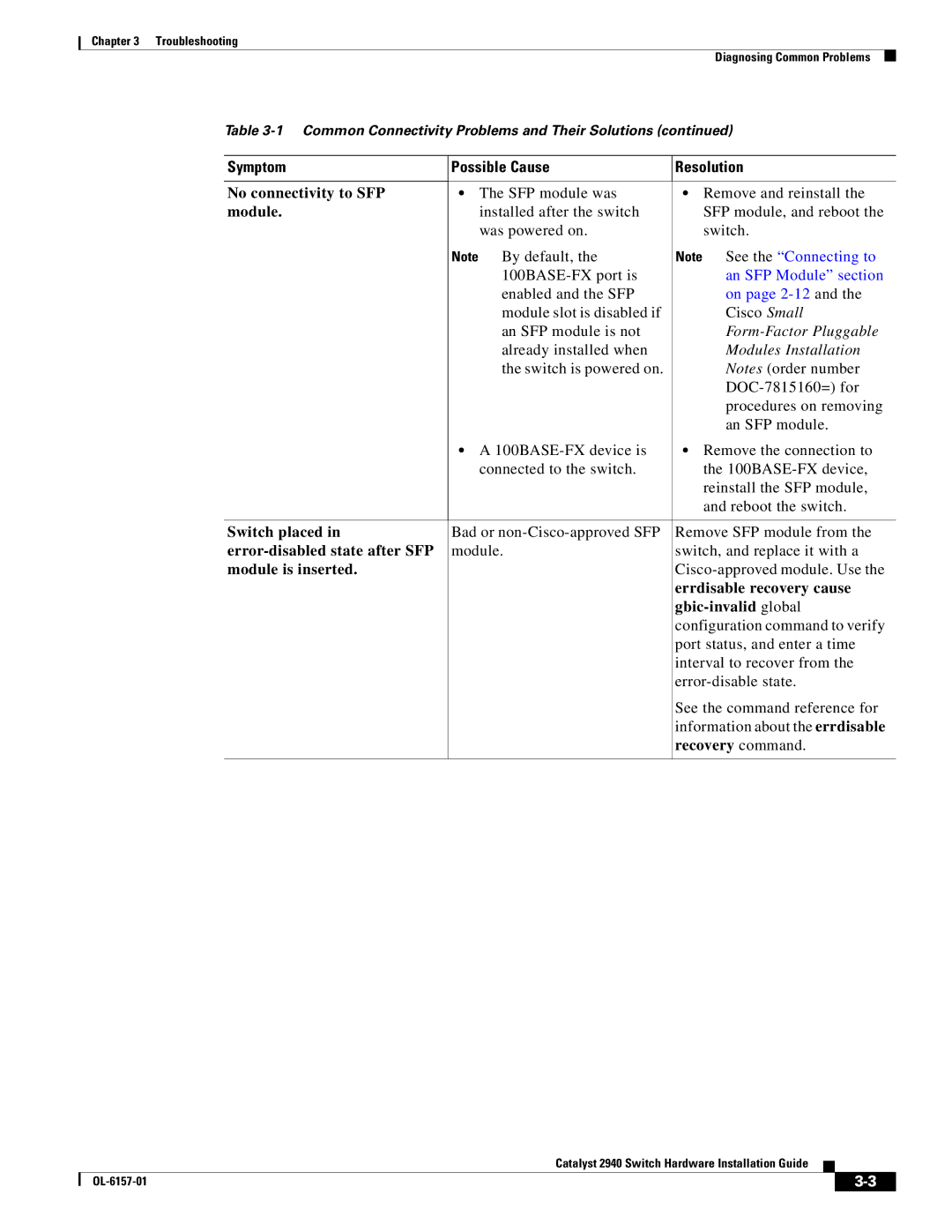 Cisco Systems 2940 manual No connectivity to SFP 