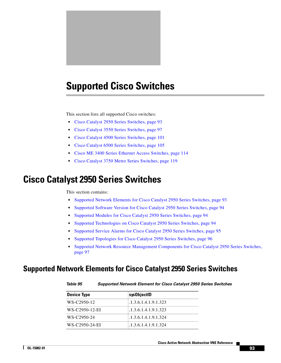 Cisco Systems manual Cisco Catalyst 2950 Series Switches, Device Type SysObjectID 