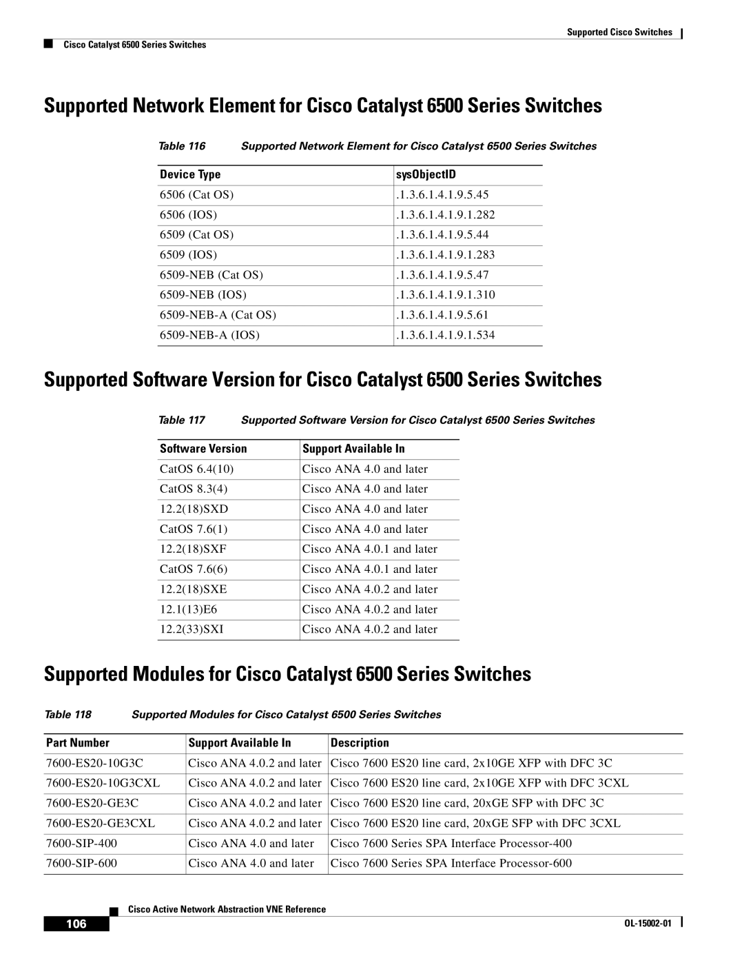 Cisco Systems 2950 Supported Modules for Cisco Catalyst 6500 Series Switches, Ios, Support Available Description, 106 