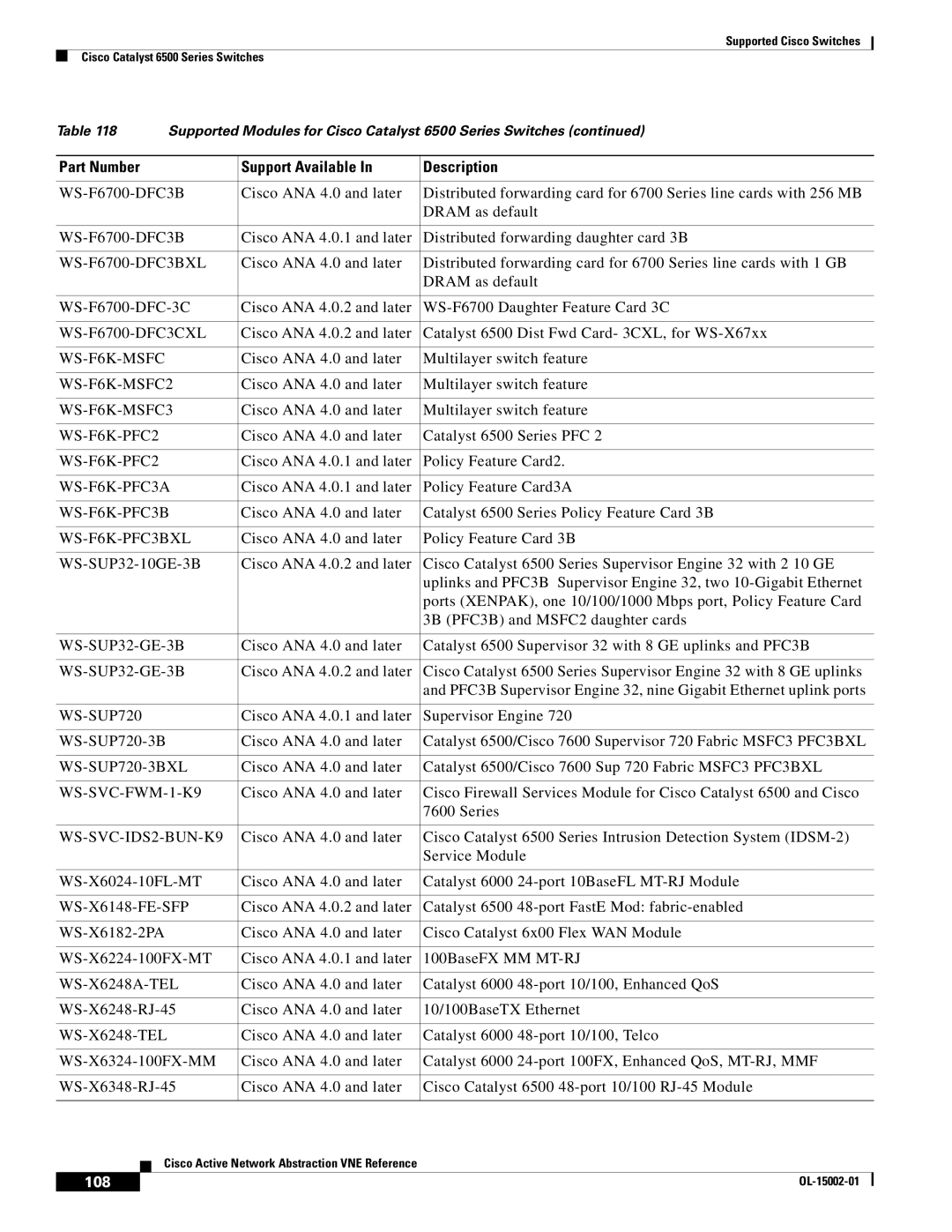 Cisco Systems 2950 manual 108 