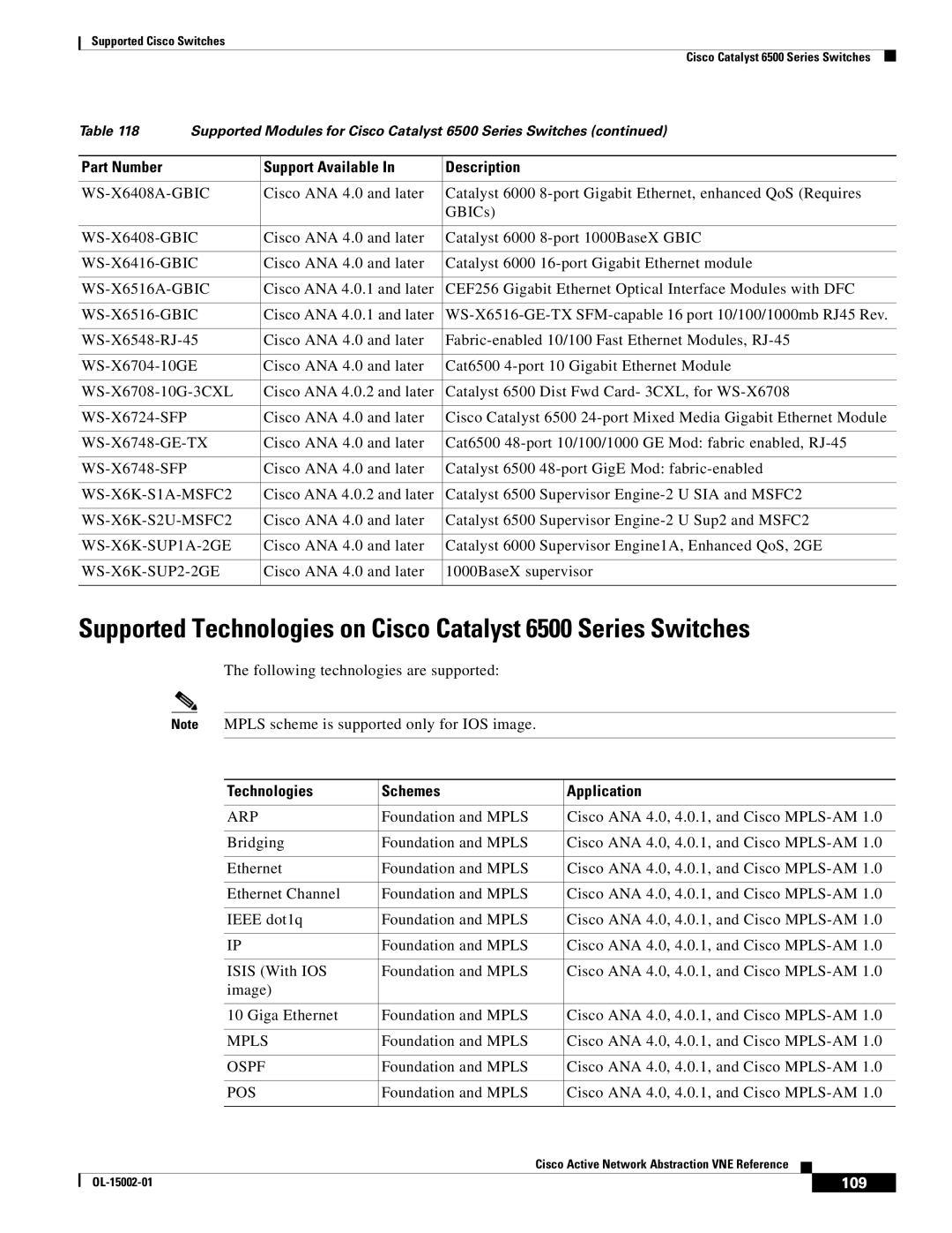 Cisco Systems 2950 manual Technologies Schemes Application, 109 