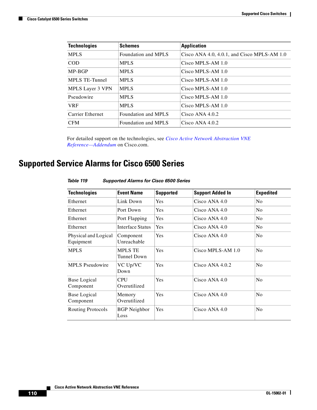 Cisco Systems 2950 manual Supported Service Alarms for Cisco 6500 Series, 110 