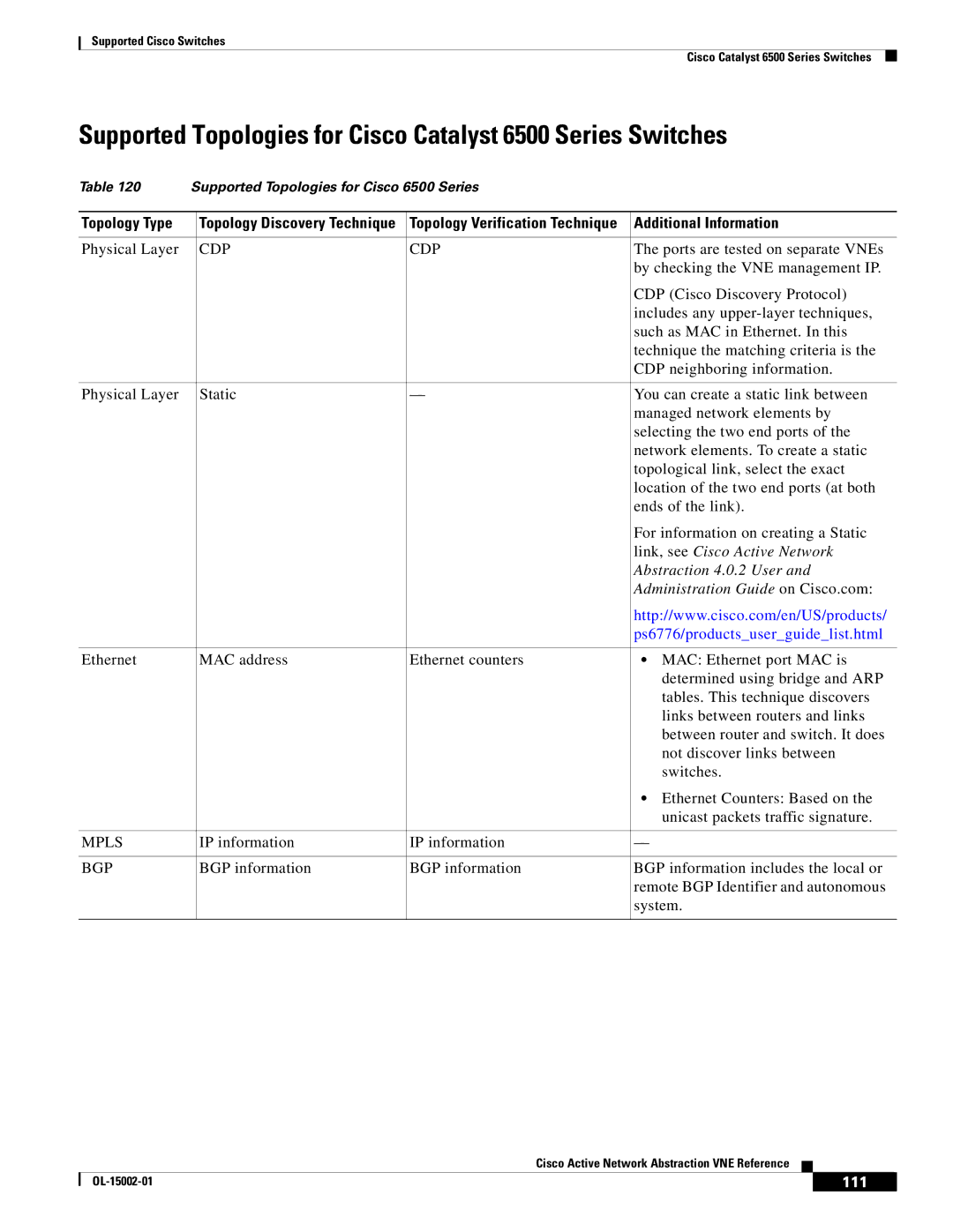 Cisco Systems 2950 manual Supported Topologies for Cisco Catalyst 6500 Series Switches, 111 