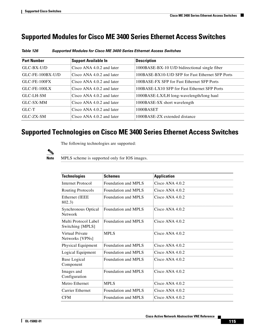 Cisco Systems 2950 manual 115 