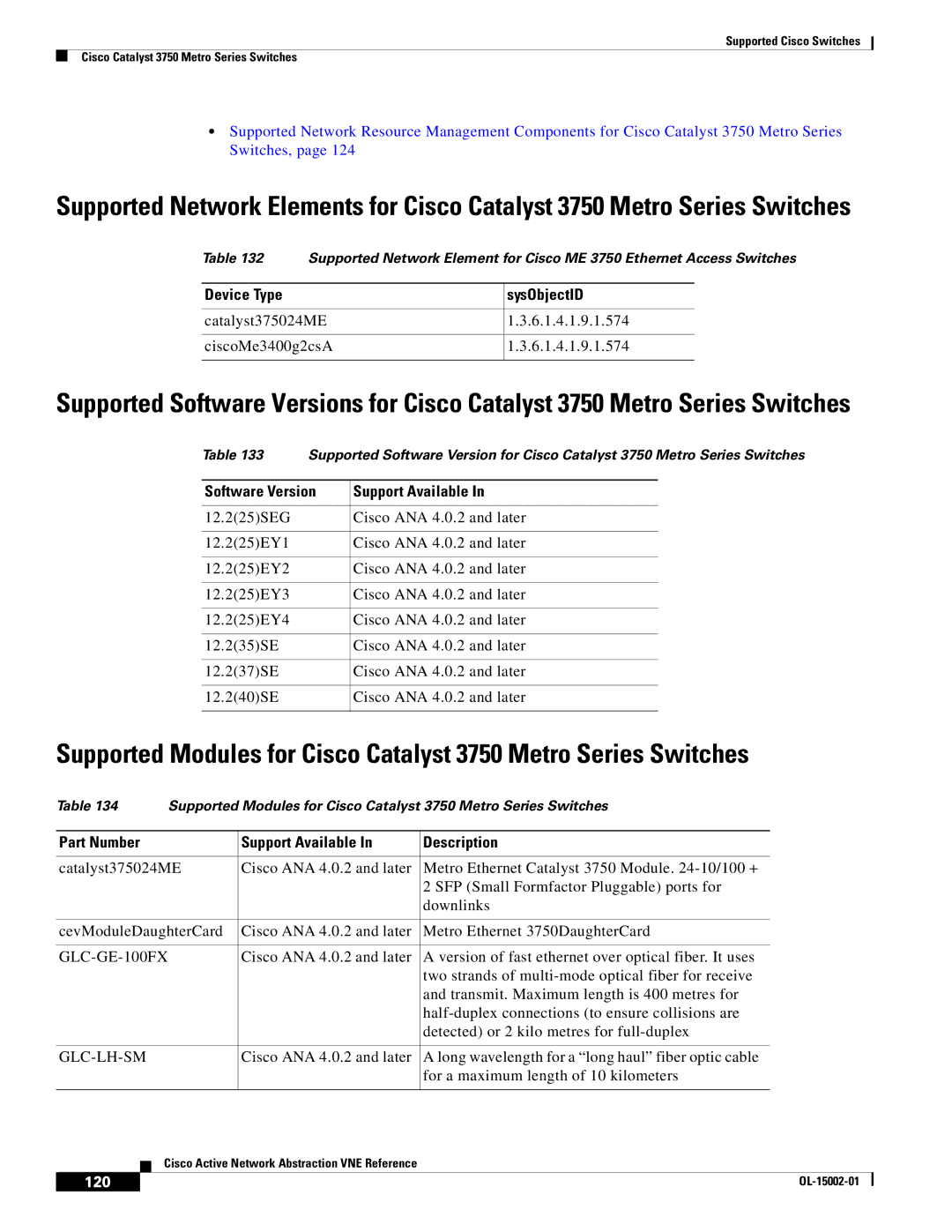 Cisco Systems 2950 manual GLC-GE-100FX, 120 