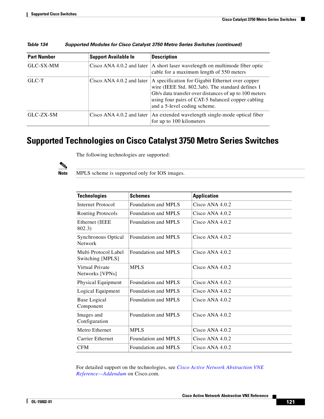 Cisco Systems 2950 manual Part Number Support Available Description, 121 