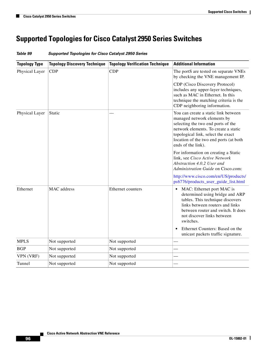 Cisco Systems 2950 manual Additional Information, Cdp, Mpls, Bgp, Vpn Vrf 