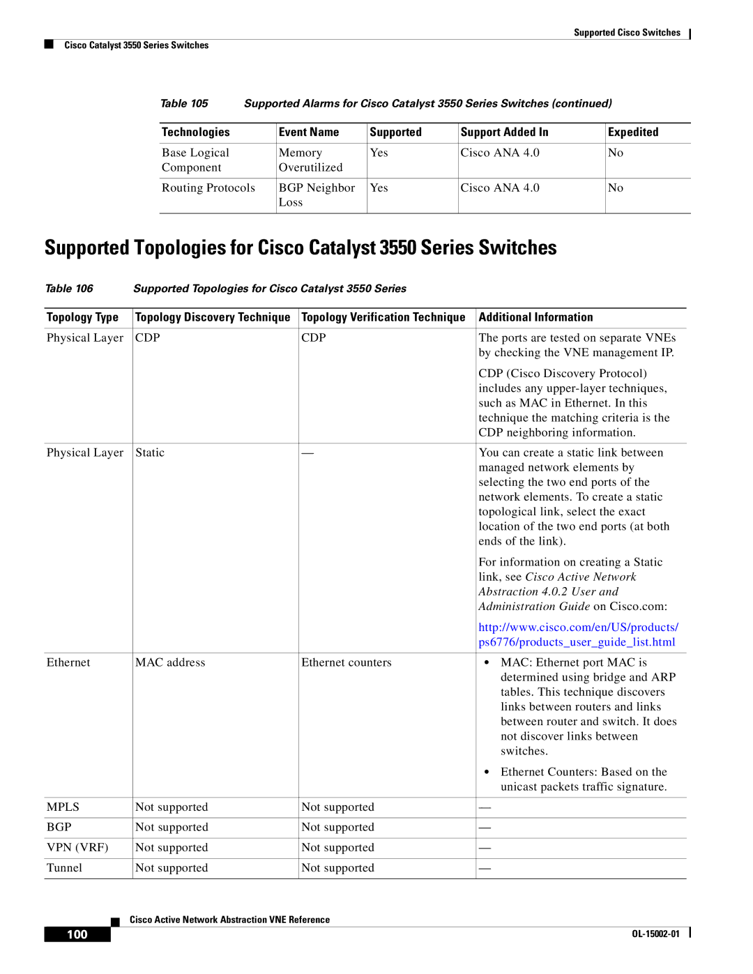 Cisco Systems 2950 manual Supported Topologies for Cisco Catalyst 3550 Series Switches, 100 