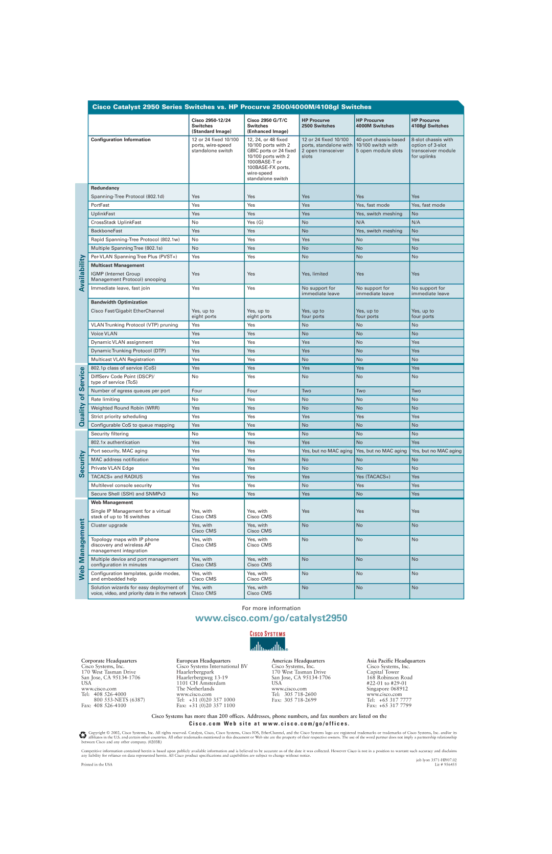 Cisco Systems 2950 manual Availability Security Quality of Service Web Management, Redundancy, Multicast Management 