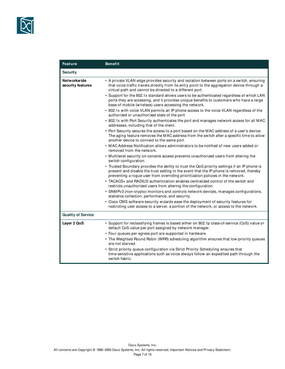 Cisco Systems 2950-24, 2950SX-48, 2950SX-24, 2950T-48 Networkwide, Security features, Quality of Service, Layer 2 QoS 