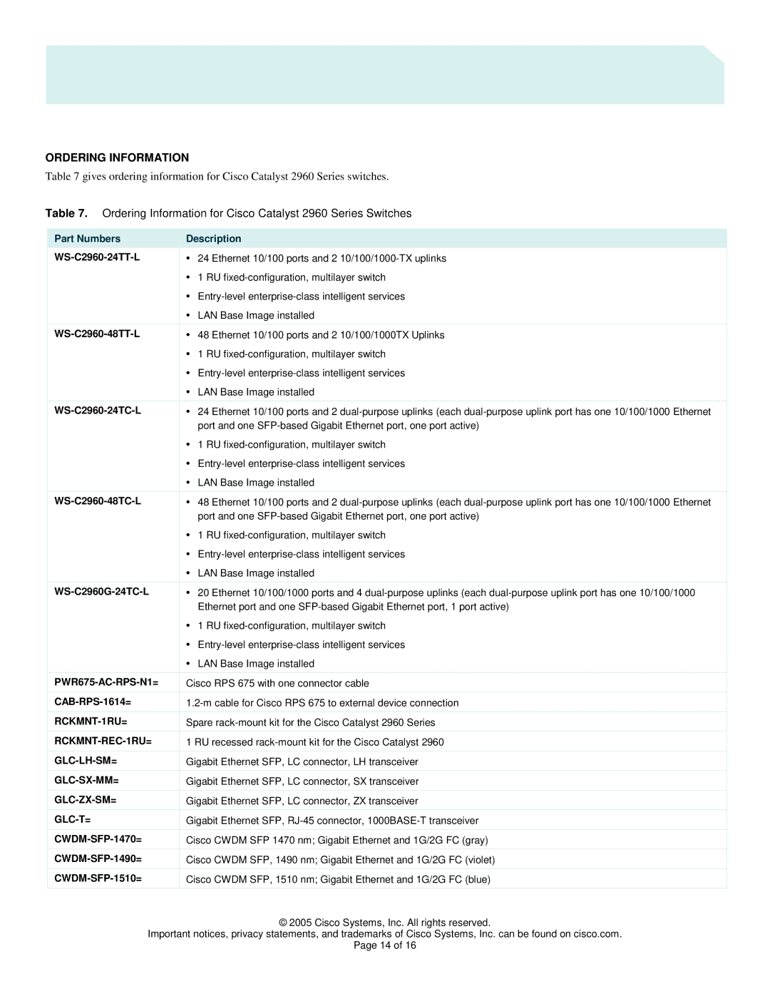 Cisco Systems 2960 manual Ordering Information, Part Numbers Description 