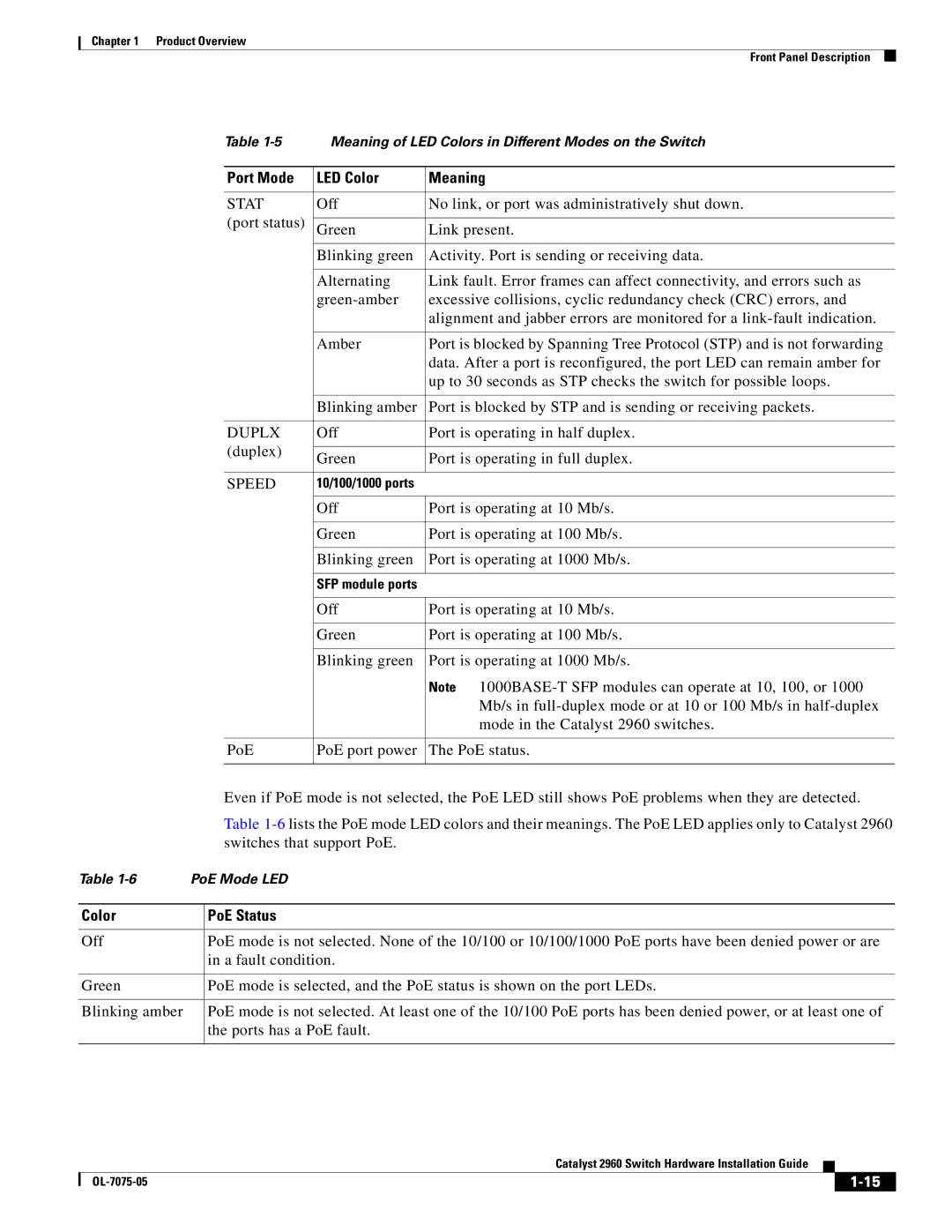 Cisco Systems 2960 specifications Port Mode LED Color Meaning 