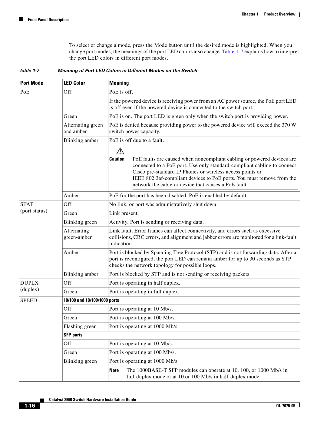 Cisco Systems 2960 specifications Meaning of Port LED Colors in Different Modes on the Switch 