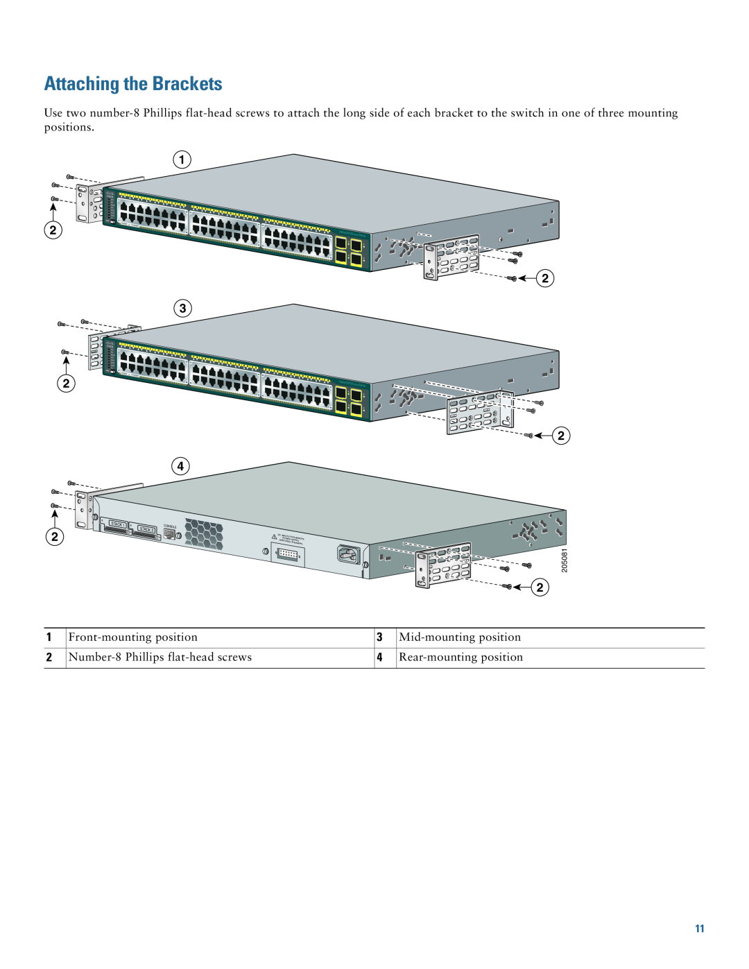 Cisco Systems Attaching the Brackets, 205081, STACK 1 STACK, Catalyst, Console, Series, Power, Supply, 2975G, PoE-48 