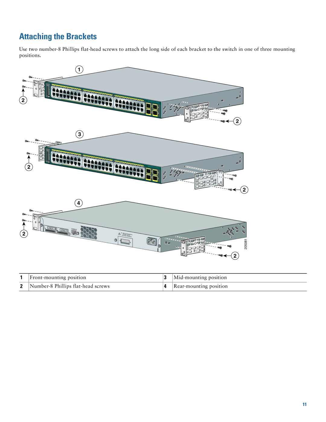 Cisco Systems 2975 manual Attaching the Brackets 