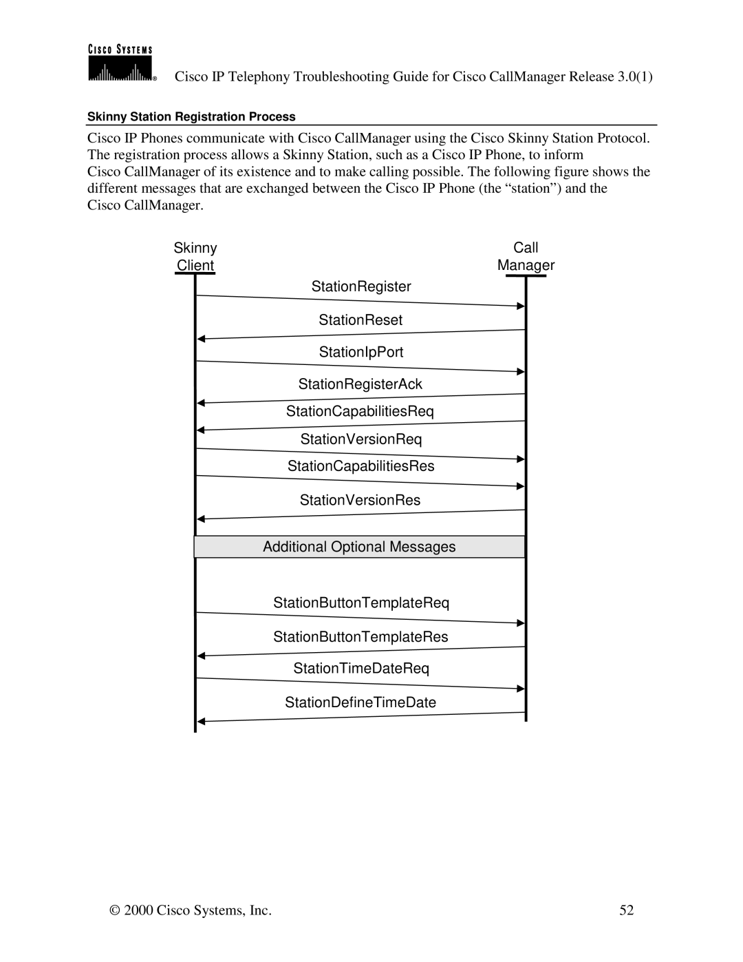 Cisco Systems 30 VIP manual Skinny Station Registration Process 