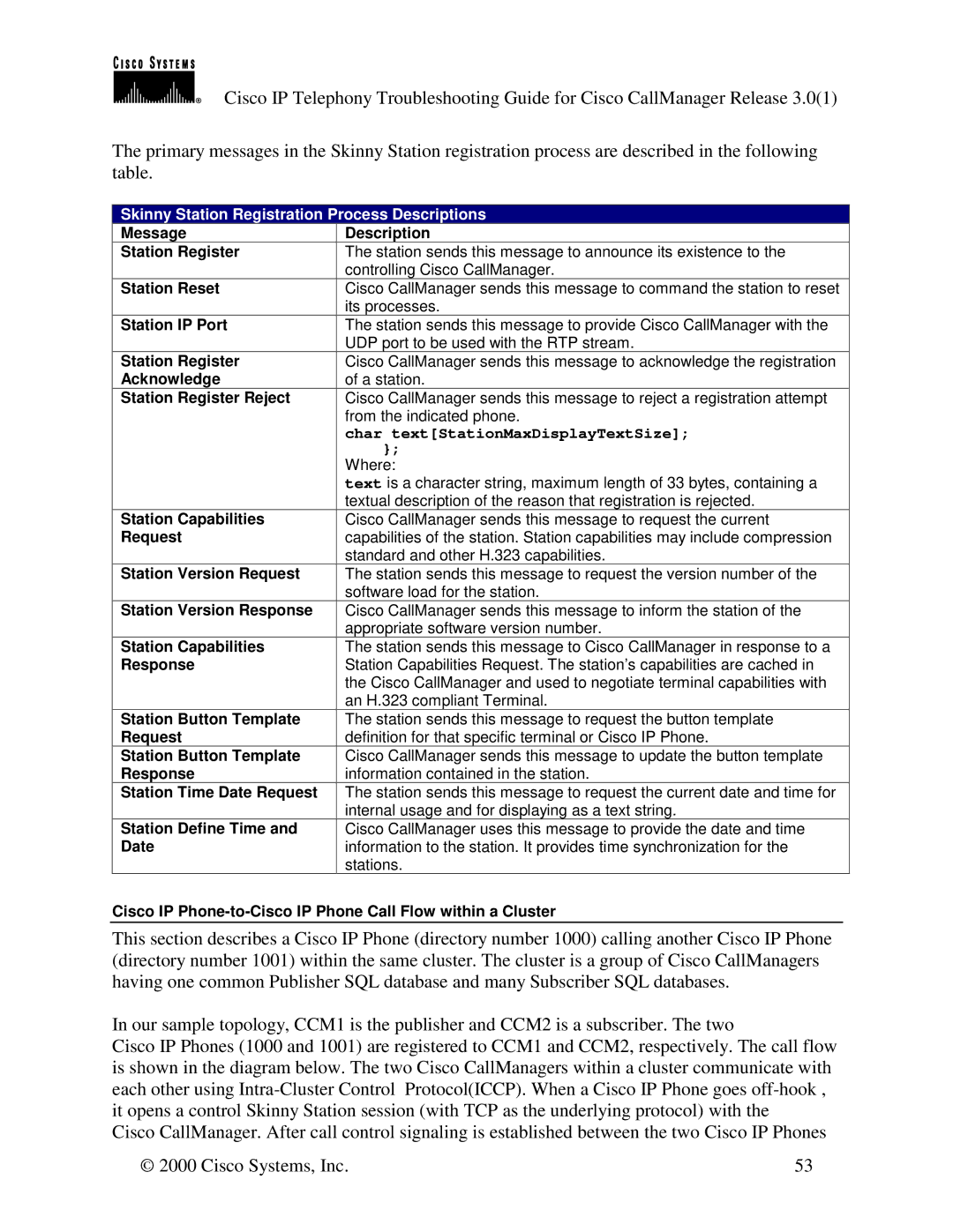 Cisco Systems 30 VIP Message Description Station Register, Station Reset, Station IP Port, Acknowledge, Request, Response 