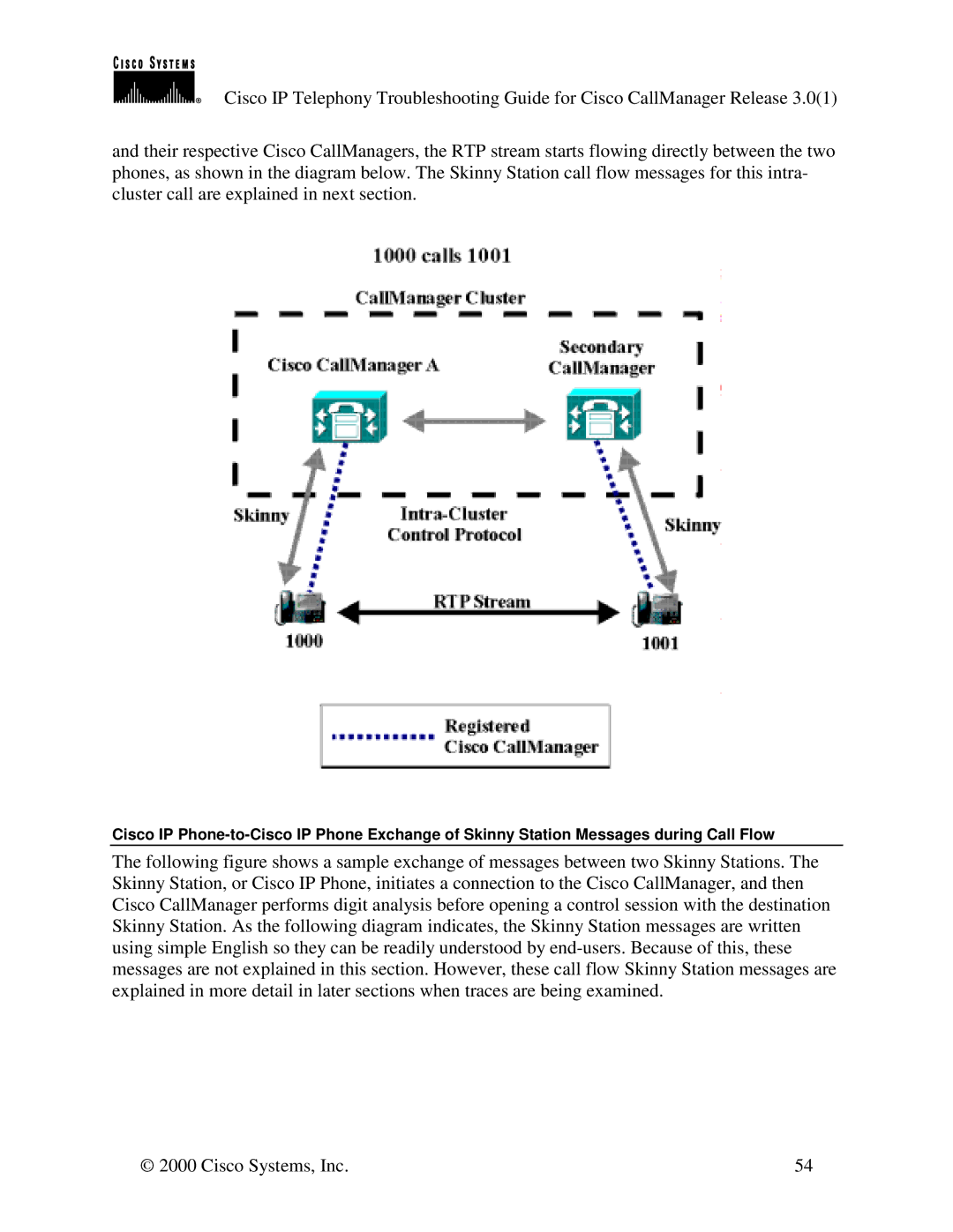 Cisco Systems 30 VIP manual 