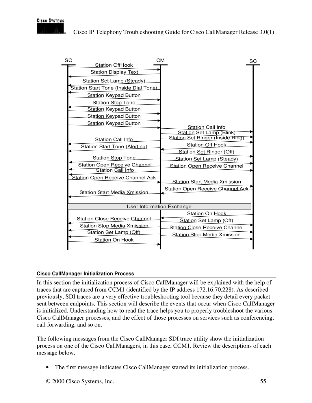 Cisco Systems 30 VIP manual Cisco CallManager Initialization Process 