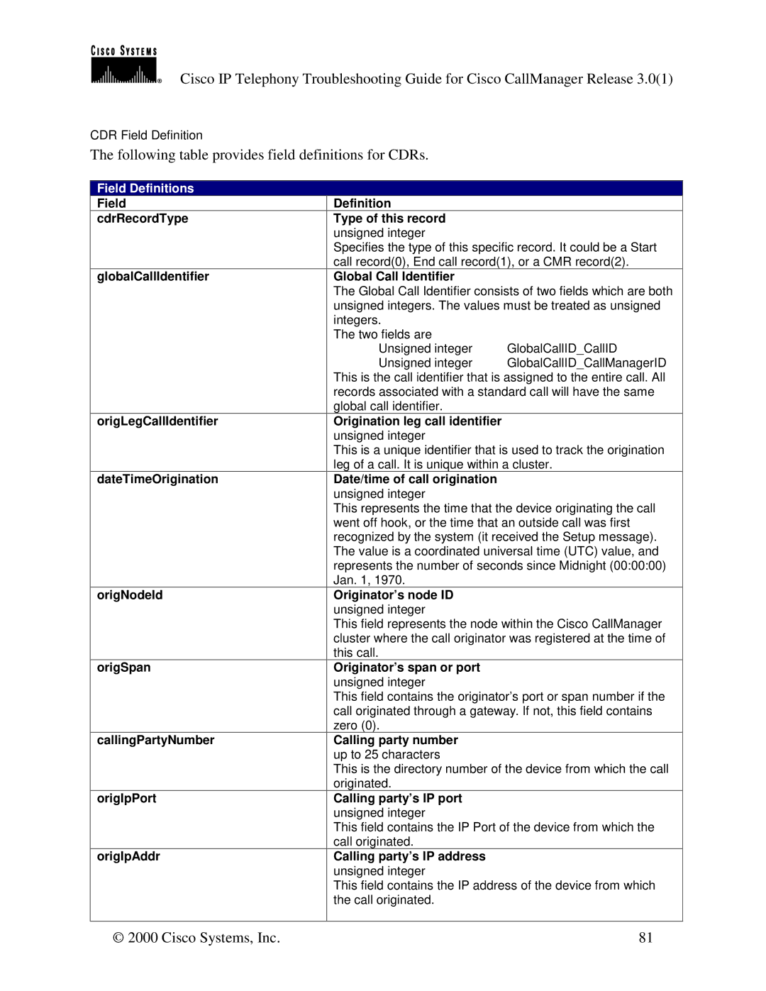 Cisco Systems 30 VIP manual Global Call Identifier, Origination leg call identifier, Date/time of call origination 