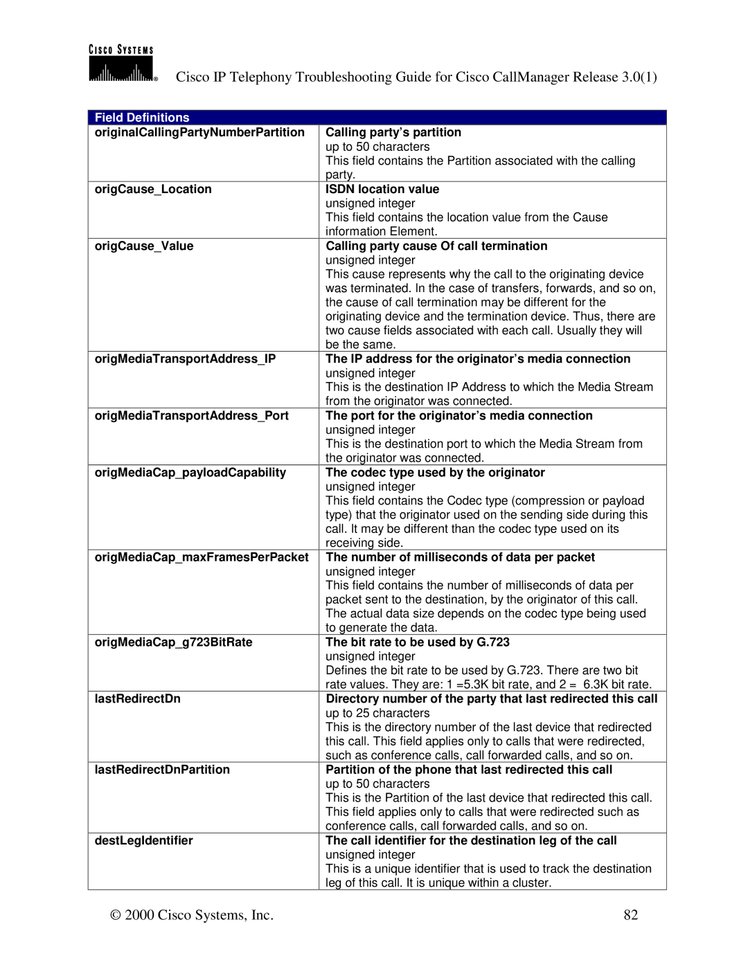 Cisco Systems 30 VIP manual Isdn location value, Calling party cause Of call termination, Bit rate to be used by G.723 