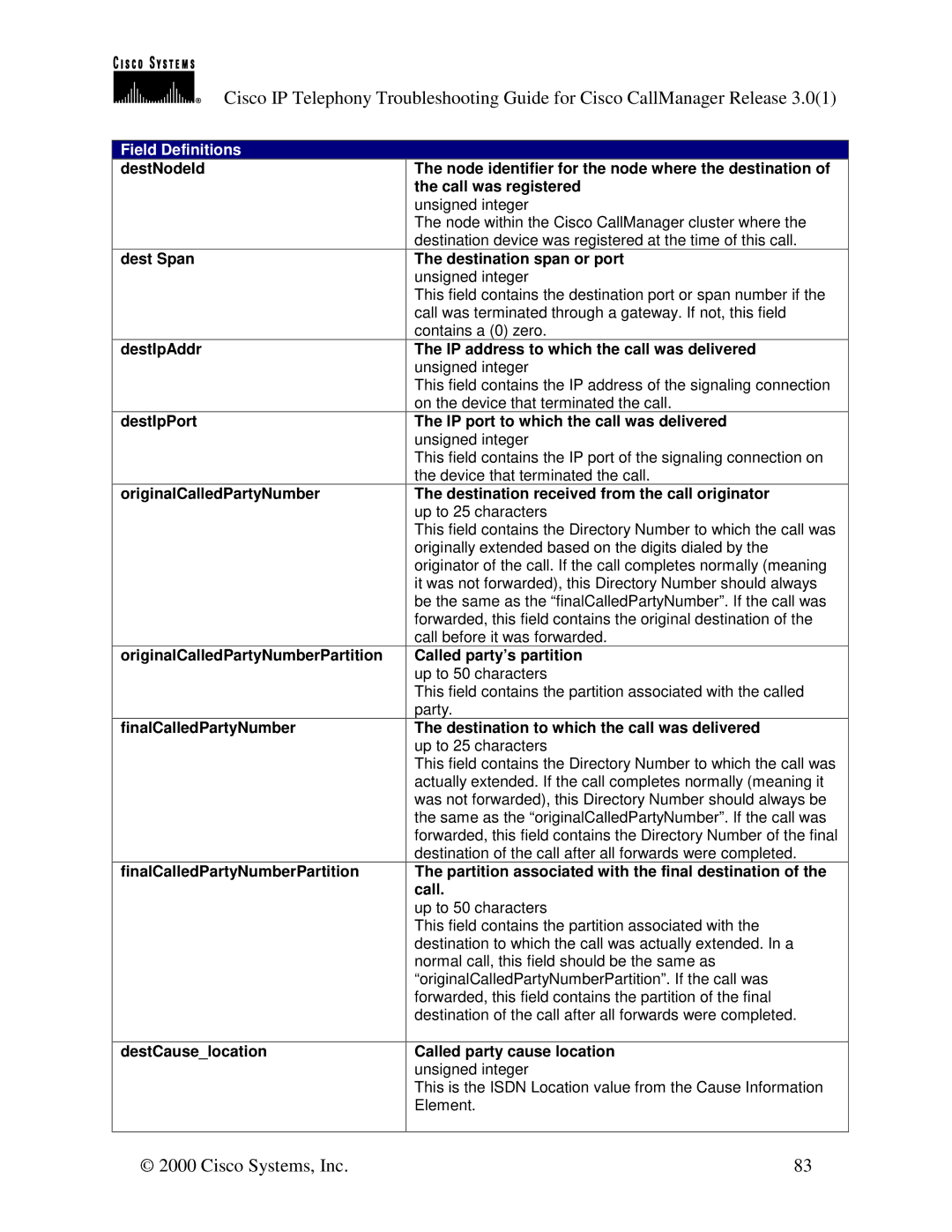 Cisco Systems 30 VIP manual Destination span or port, IP address to which the call was delivered unsigned integer 